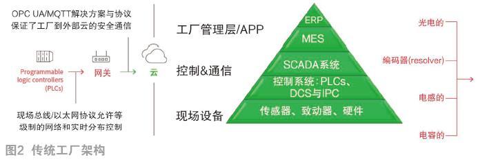 制造業數字化轉型 踏入數字新世界，筑牢互聯網安全服務之盾